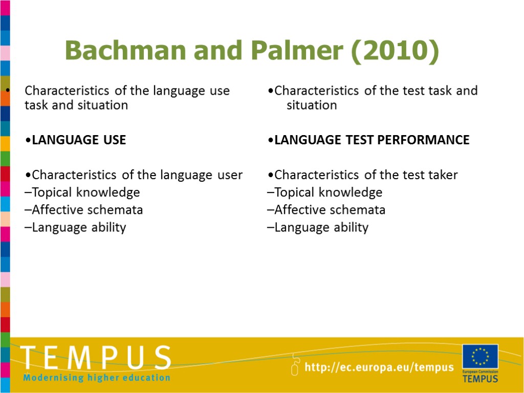 Bachman and Palmer (2010) Characteristics of the language use task and situation •LANGUAGE USE